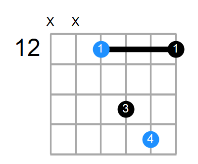 Dsus2 Chord